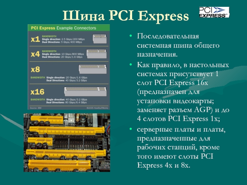 Pci definition. Слот шины PCI X/PCI-64 И слот шины PCI. Шина PCI ch355. Шина разъем PCIE x1. Модуль TPM PCI Express x16.