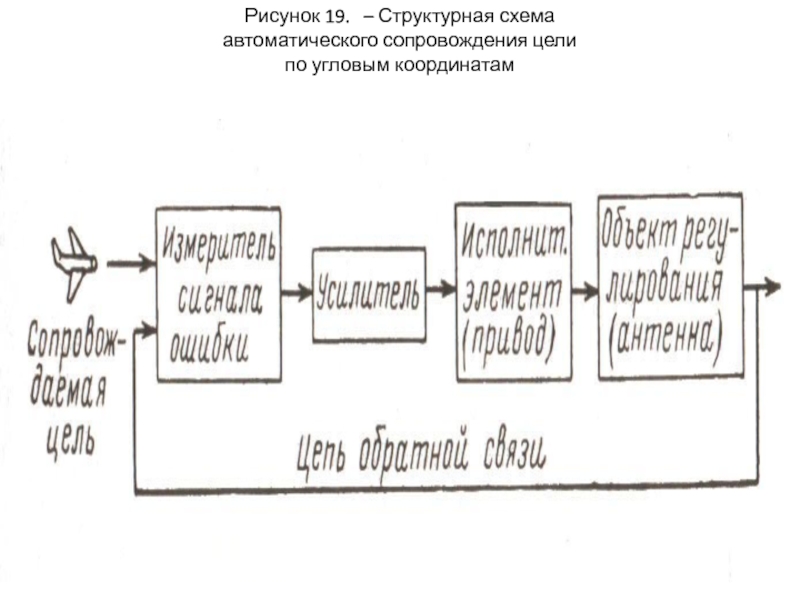 Как сделать структурную схему