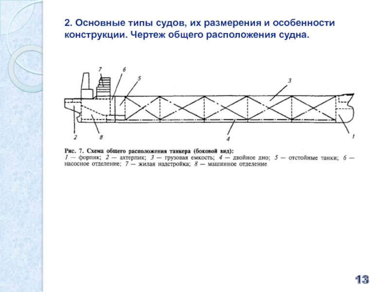 Чертежи общего расположения