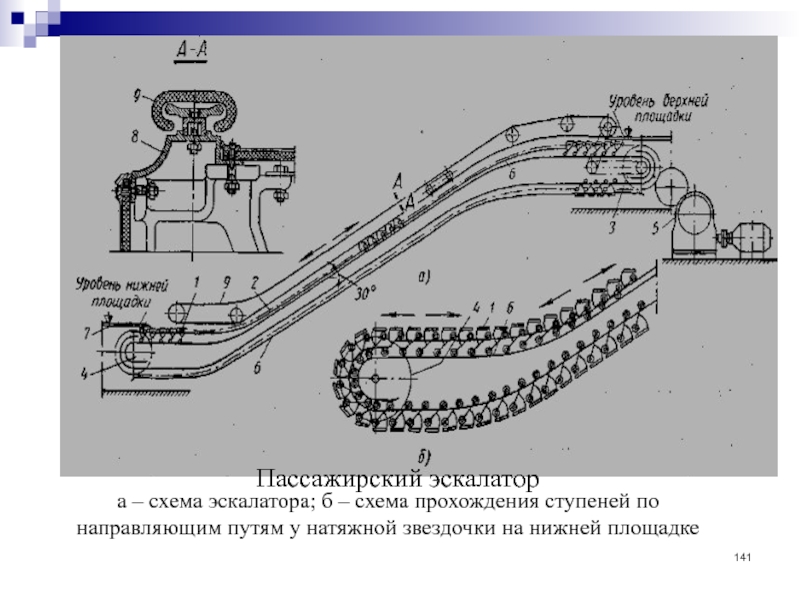 Электрическая схема эскалатора