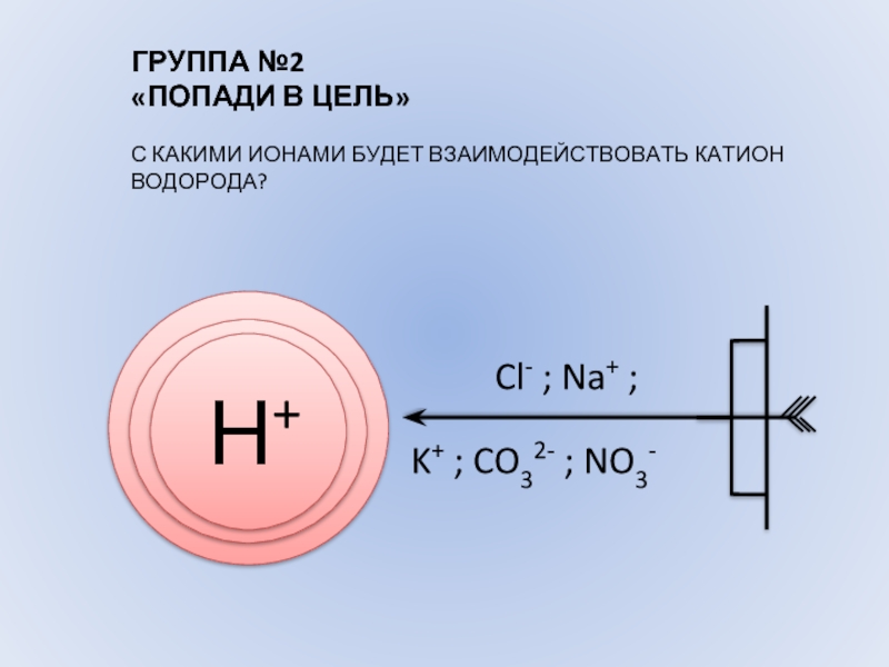 Катион no2