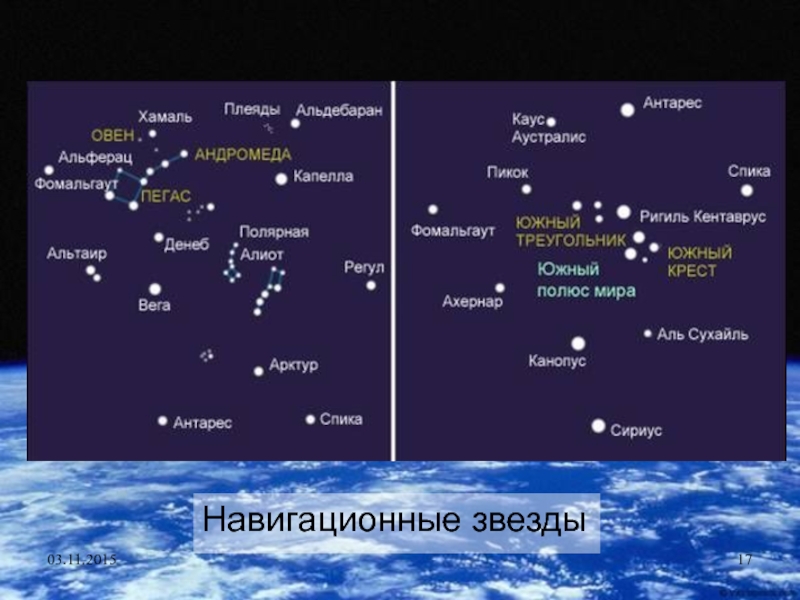 Какие звезды вам известны. Навигационные звезды Северного полушария. Навигационные звезды Южного полушария. Проект навигационные звезды. Навигационные звезды таблица.
