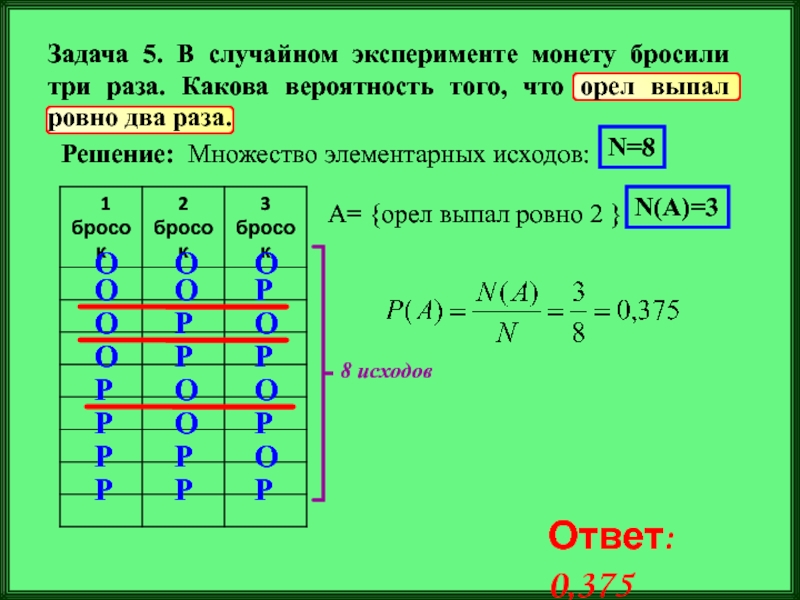 В случайном эксперименте бросают две 8. Множество элементарных исходов. Монету бросают три раза Найдите вероятность элементарного исхода Оро. Монету бросают 10 раз во сколько раз событие Орел выпадет Ровно 5 раз. Монету бросают 5 раз составить закон.