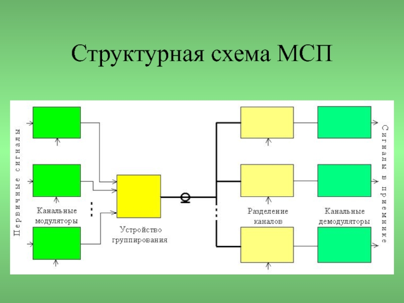 Структурная схема мсп