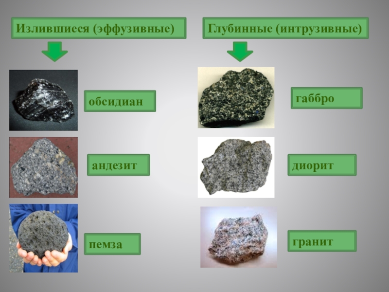 Гранит и базальт по происхождению относятся. Диорит плутонические горные породы. Эффузивные горные породы. Эффузивные горные породы вулканические горные породы. Габбро плутонические горные породы.