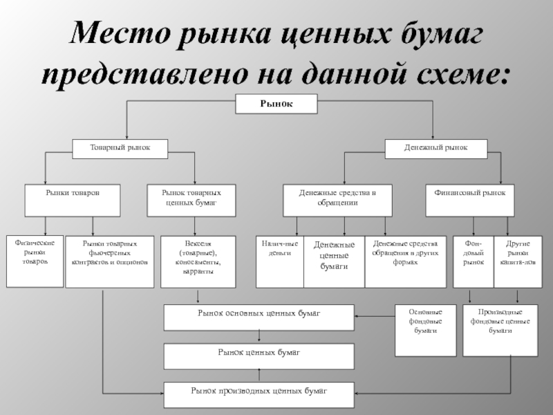 Виды ценных бумаг схема