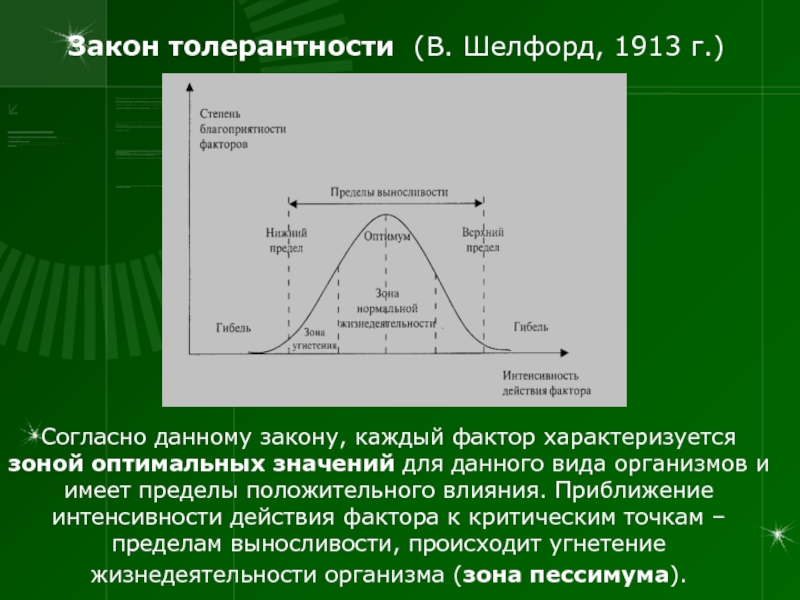 Границы толерантности презентация