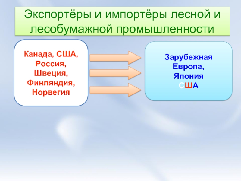 Лесная промышленность зарубежной европы страны