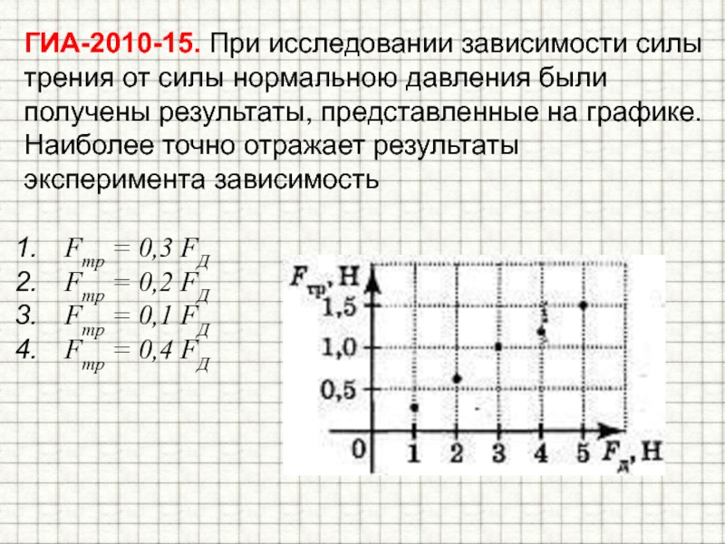 На рисунке приведен график зависимости модуля силы трения