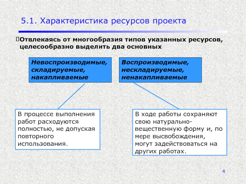 Характеристика ресурсов потребителей