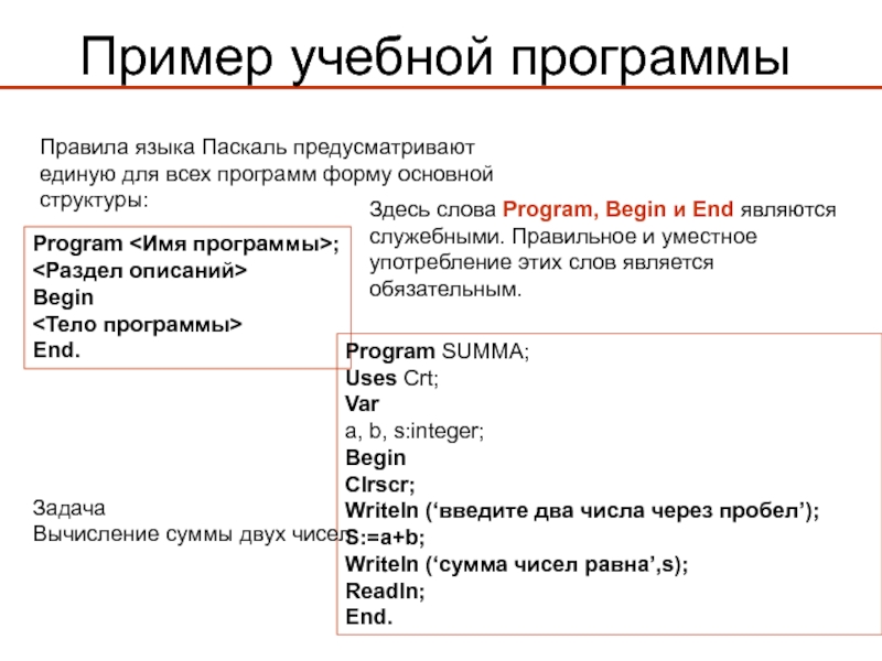 Программа паскаль презентация