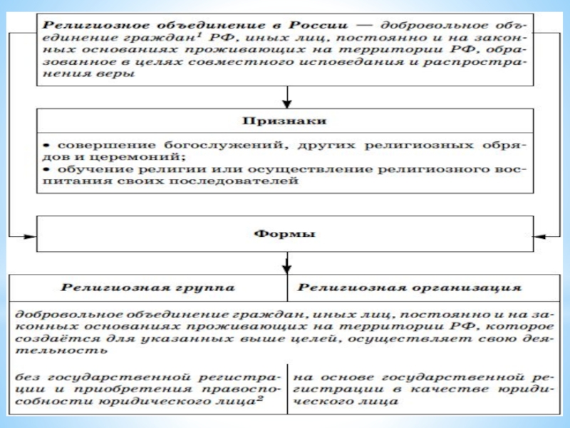 Тест духовная культура