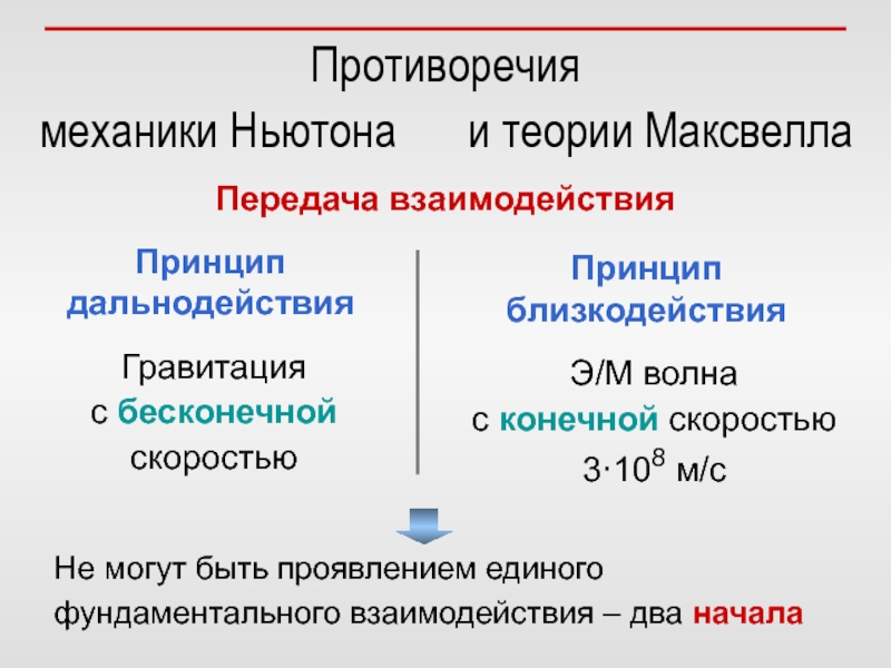 Близкодействие и действие на расстоянии презентация 10 класс физика