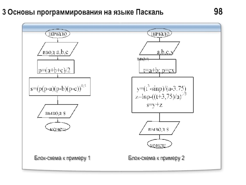 Дана программа на языке паскаль составьте блок схему соответствующую программе что является