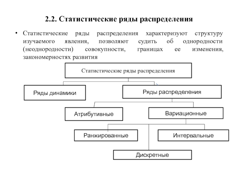 Методы группировок статистических данных