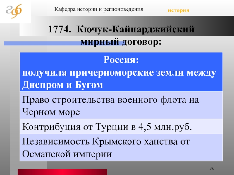 Кучук кайнаджирский мирный договор завершил. 1774 Кючук Кайнарджийский Мирный. 1774 Кючук Кайнарджийский Мирный договор итоги. Условия Кючук-Кайнарджийского мирного договора 1774. Кючук-Кайнарджийским договором 1774 года.