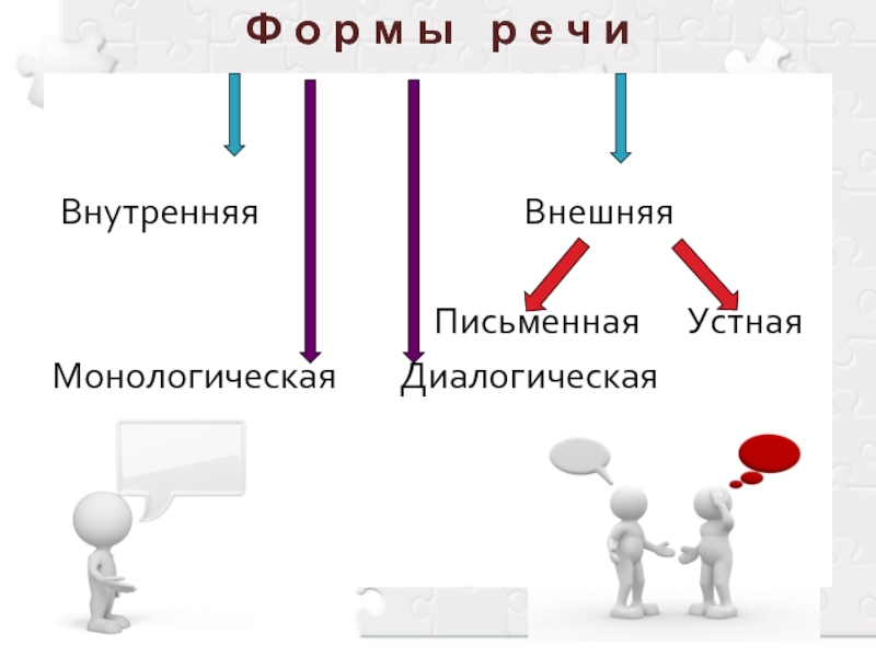 Устная и письменная монологическая речь