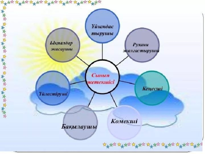 Сынып жетекші портфолиосы презентация