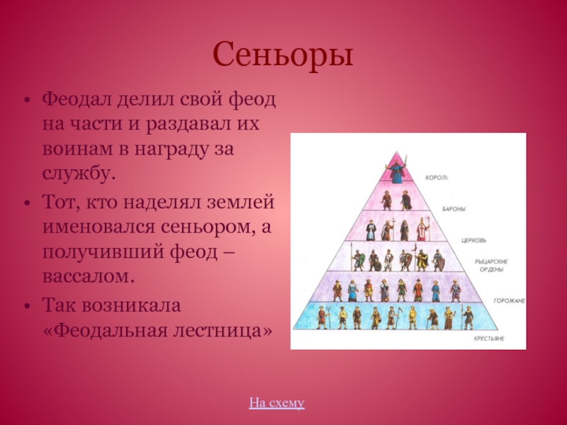 Вассалы и сеньоры презентация 6 класс