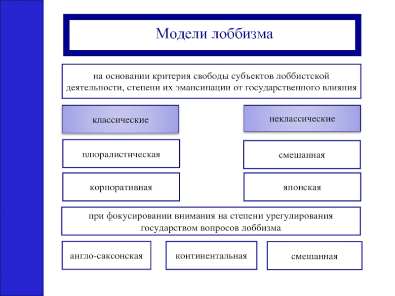 Личность как субъект свободы