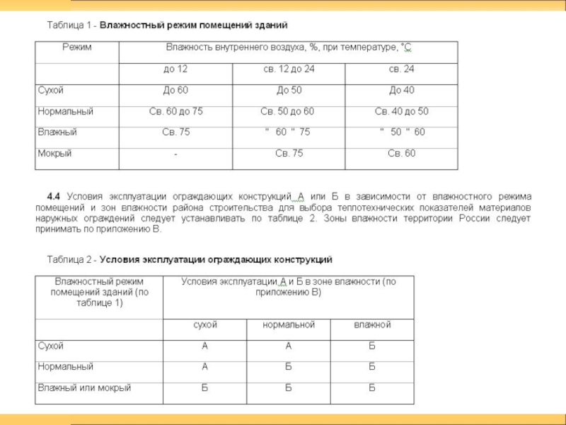 Режимы помещений. Влажностный режим помещений зданий. Влажностный режим помещений жилого дома. Нормальный влажностный режим помещений. Влажностный режим помещений зданий таблица.