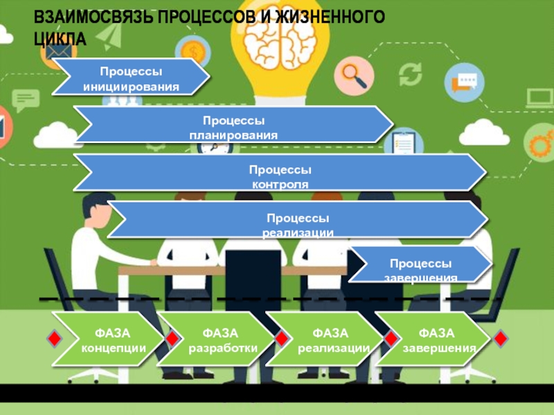 Соотношение процессов. Взаимосвязанность процессов планирования и контроля. Политехнический процесс план. Планы развития МГСУ.