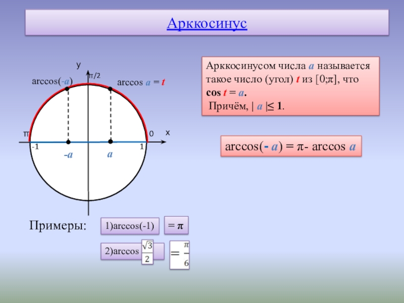 Arccos 1