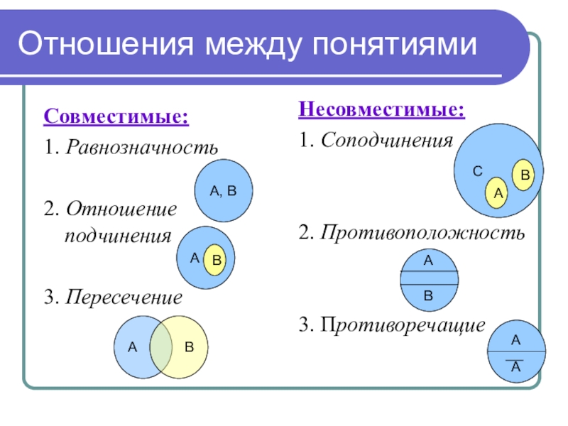 Такая схема используется для иллюстрации отношений между множествами