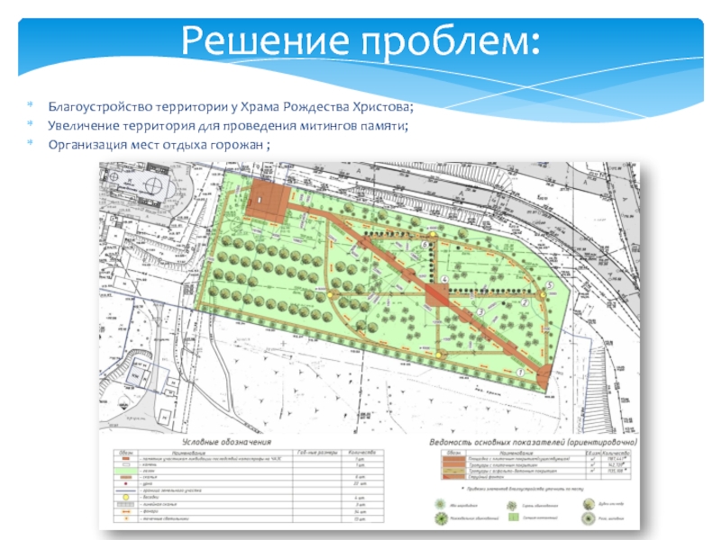 Схема проблем в благоустройстве. Пути решения проблемы благоустройства территорий. Схемы церквей и прилегающей территории. Схема прилегающей территории отеля.