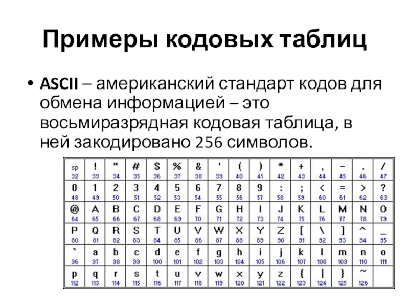 Примеры кодов символов. Кодовая таблица ASCII. Таблица ASCII 256 символов. Коды ASCII таблица русский язык. Современные кодовые таблицы.