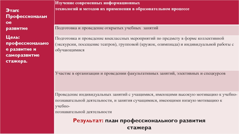 Создание индивидуального плана развития сдо ответы