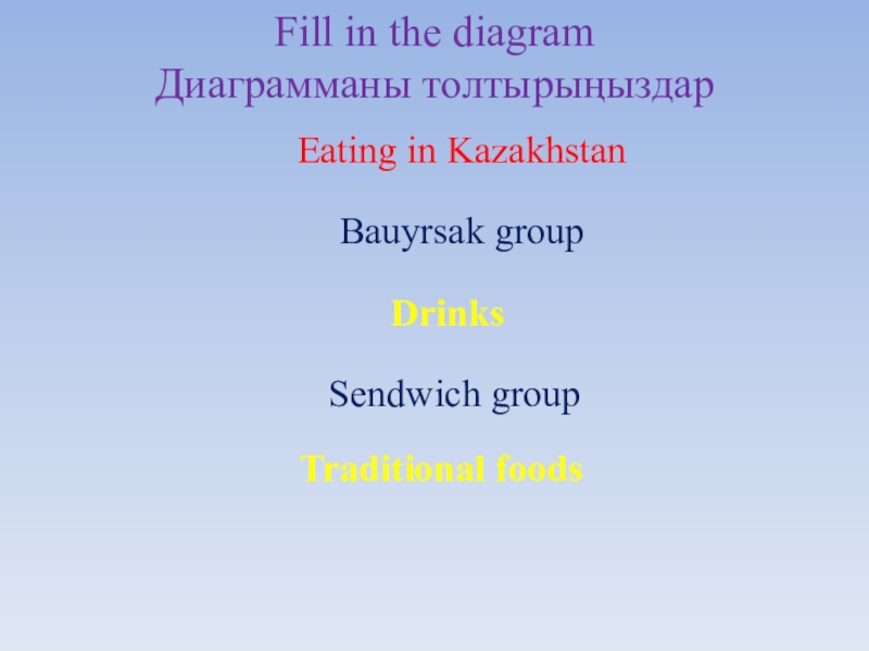 Реферат На Тему Kazakh Traditional Food
