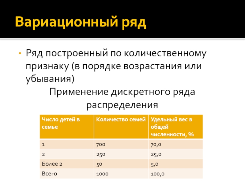 Типы статистических распределений