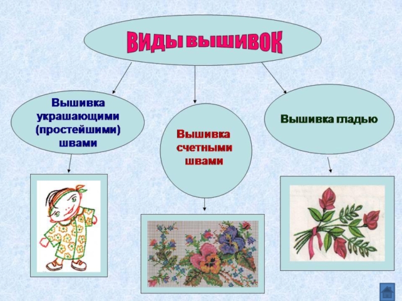 Проект по технологии вышивка крестом организация рабочего места