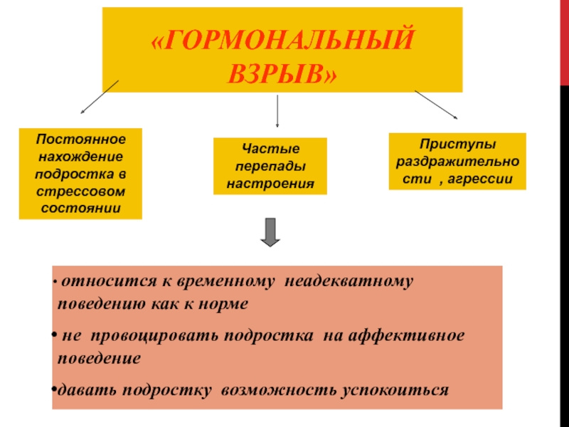 Особенности подросткового возраста обж 6 класс презентация