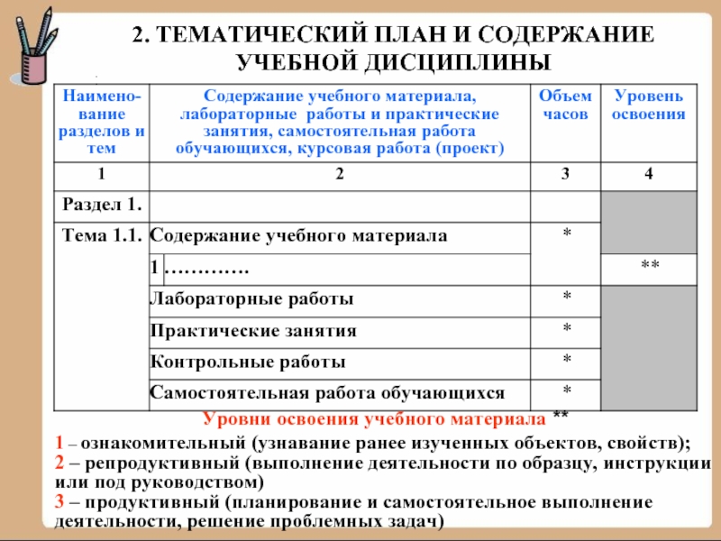 Система учебной дисциплины. Тематический план дисциплины. Содержание учебной дисциплины. Программа учебной дисциплины. Содержание учебного плана.