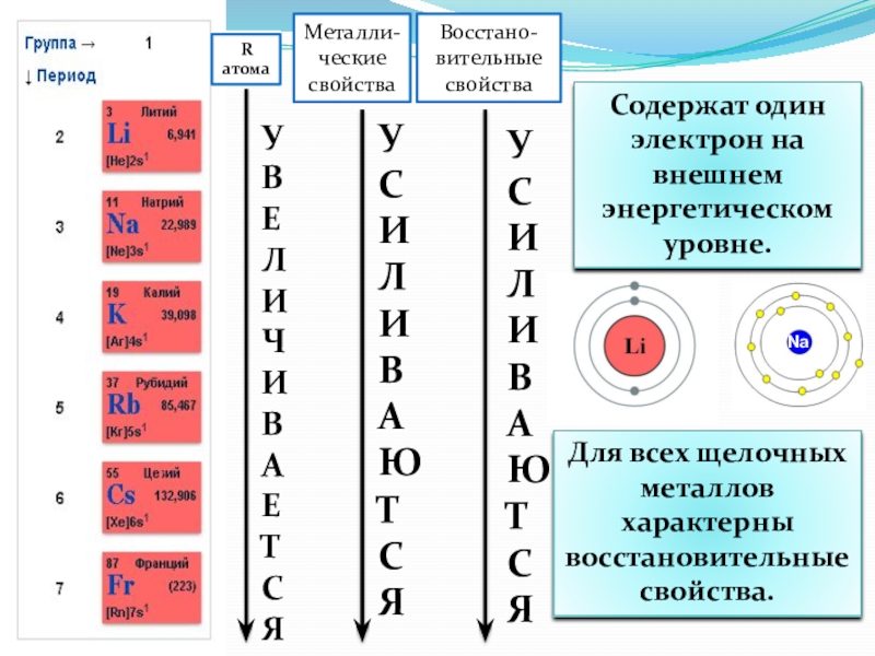 Атом элемента имеет на один электрон