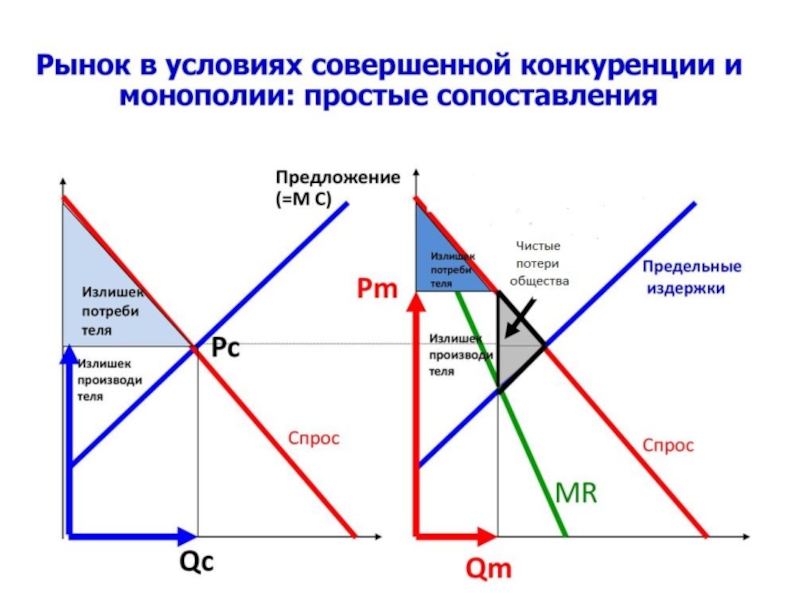 Типы рыночных структур презентация