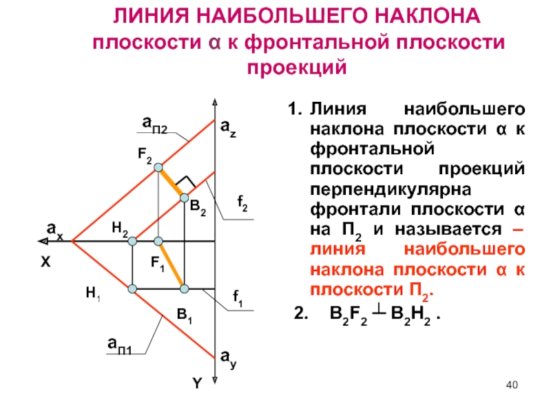 Как найти линию. Линия наибольшего наклона плоскости к п2. Линия наибольшего наклона к плоскости п3. Линии наибольшего наклона к плоскостям проекций. Линия наибольшего уклона к фронтальной плоскости.