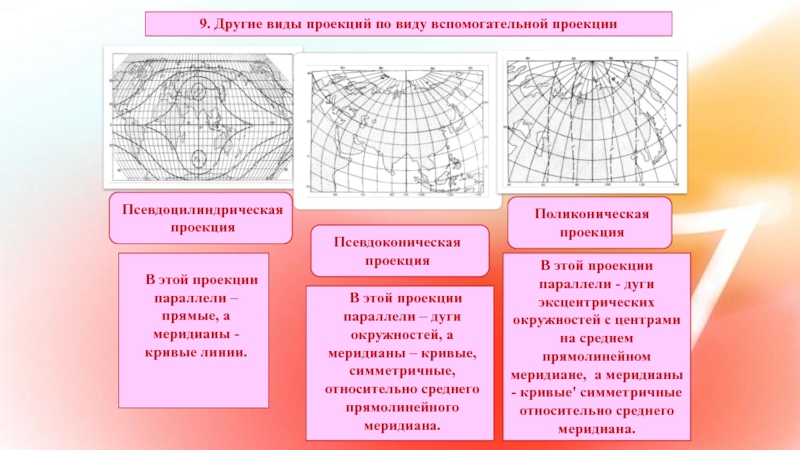 Признаки проекции. Псевдоконическая картографическая проекция. Картографические проекции псевдоцилиндрическая. Поликоническая равновеликая картографическая проекция. Картографические проекции по виду вспомогательной проекции.