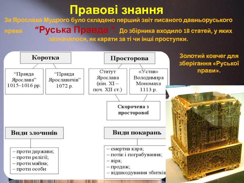 Правові знанняЗолотий ковчег для зберігання «Руської прави».За Ярослава Мудрого було складено перший звіт писаного давньоруського права