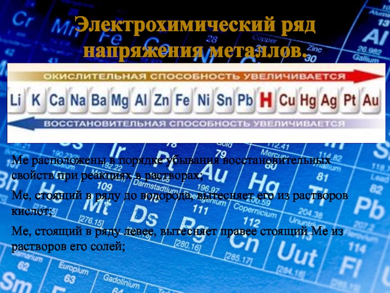 Презентация химические свойства металлов электрохимический ряд напряжений металлов 9 класс