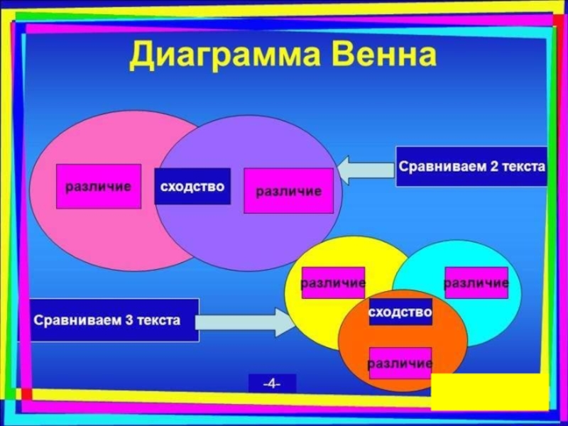 Заполните диаграмму. Диаграмма сходства и различия. Диаграмма Венна сравнение. Диаграмма Венна сходство и отличие. Диаграмма Венна сравнение текстов.