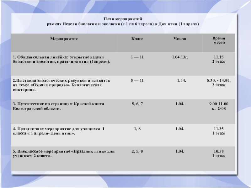 Неделя экологии в школе план мероприятий в школе