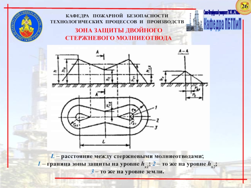 Зона защиты