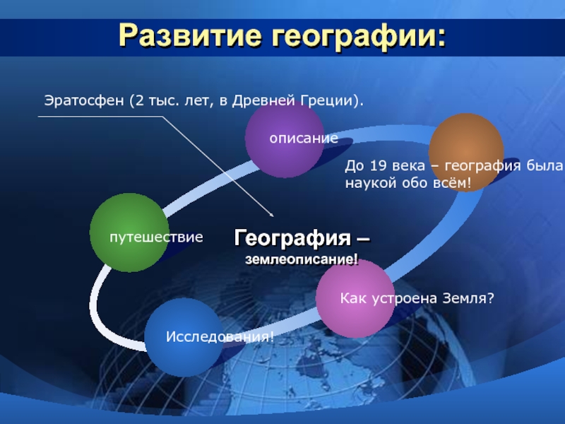 География как наука презентация