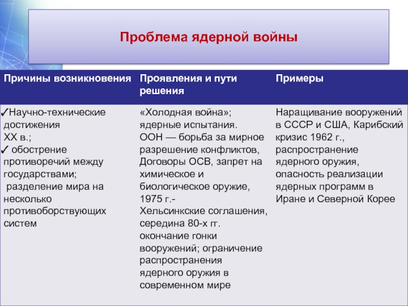 Презентация на тему проблема ядерной войны