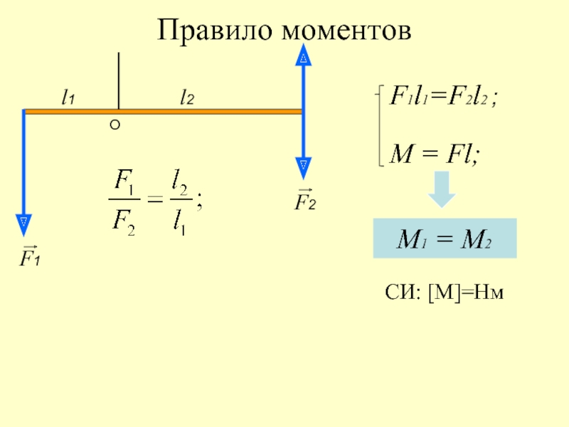 Правило моментовF1l1=F2l2 ;   М1 = М2    M = Fl;F1F2Ol1l2СИ: [M]=Нм