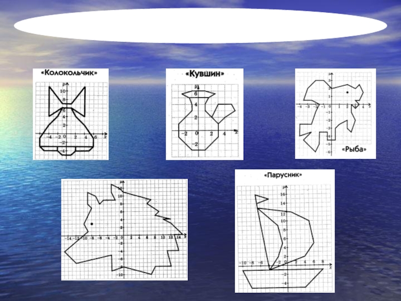 Как нарисовать парусник на координатной плоскости