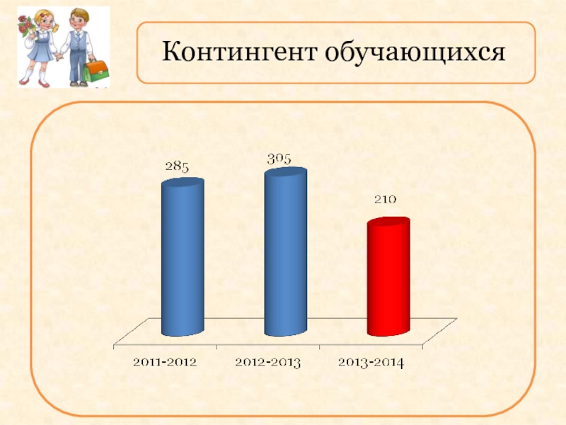 Контингент курск. Контингент обучающихся. Контингент людей. Контингент картинки. Виды контингента людей.